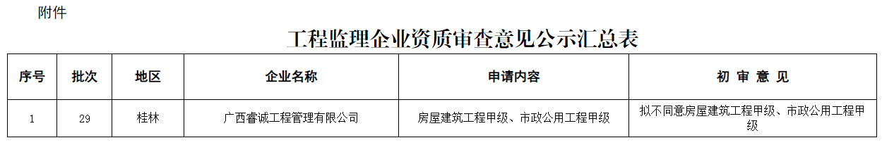 1697507262728313.png 29批.png