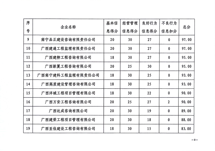 文件_廣西建設監理協會(6)_3.jpg