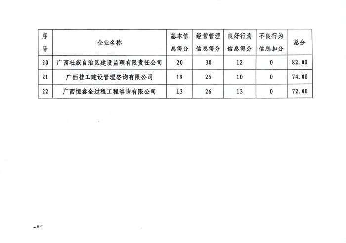 文件_廣西建設監理協會(6)_4.jpg