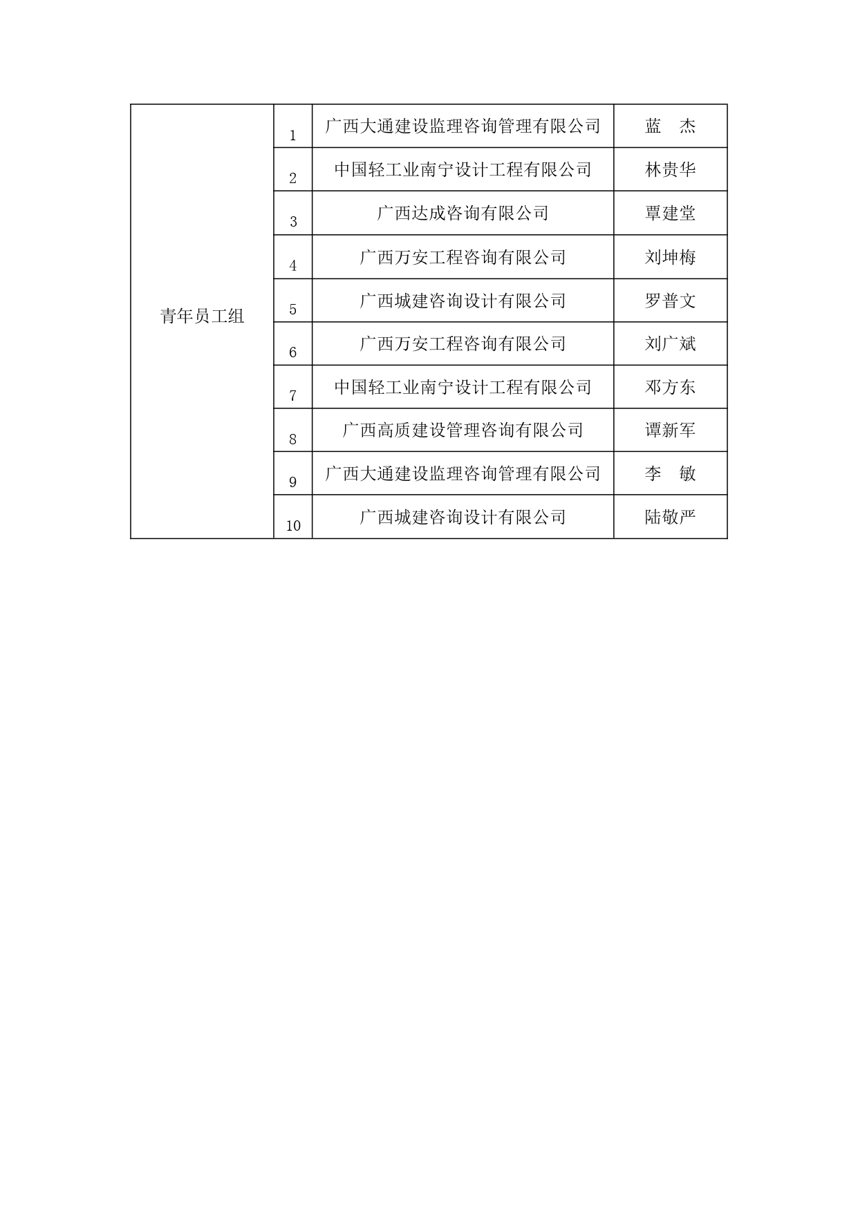 關(guān)于公布首屆全國(guó)工程監(jiān)理行業(yè)知識(shí)競(jìng)賽廣西賽區(qū)選拔參賽人員名單的通知_page-0004.jpg