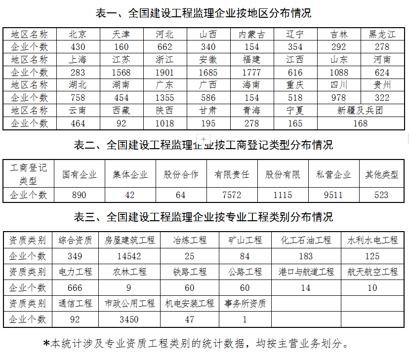 2023年監(jiān)理公報(bào).png